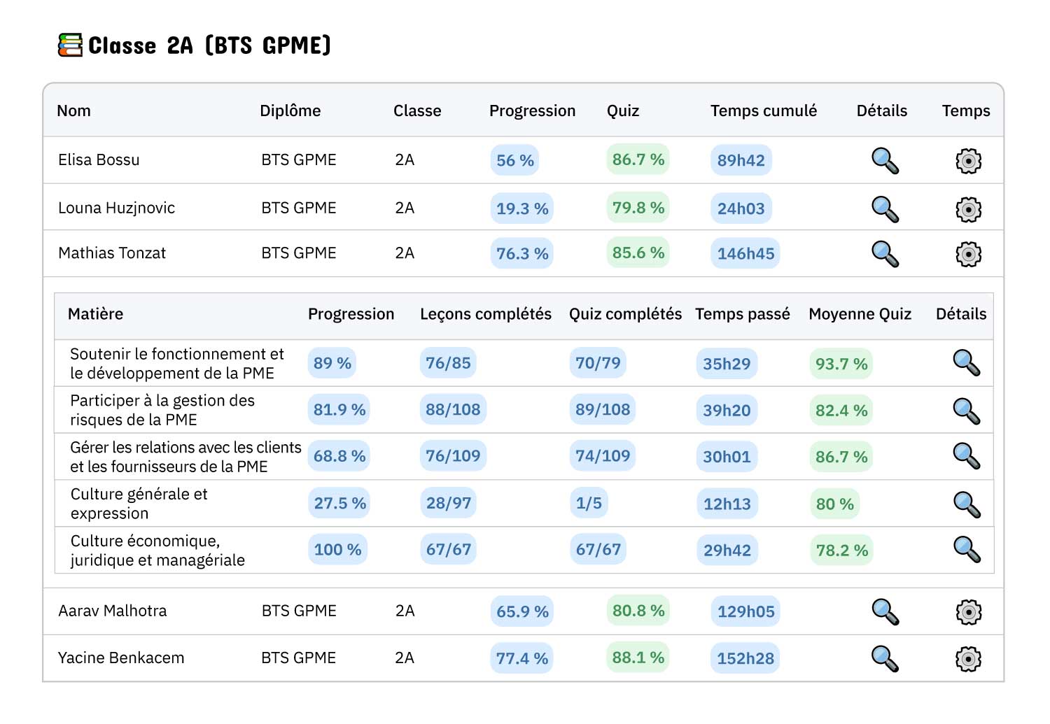 STUDORIA-Suivi-pédagogique | Studoria STUDORIA Suivi pédagogique